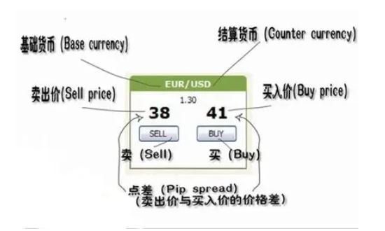 2024年08月07日买卖外汇如何收取手续费？怎么避免外汇风险？
