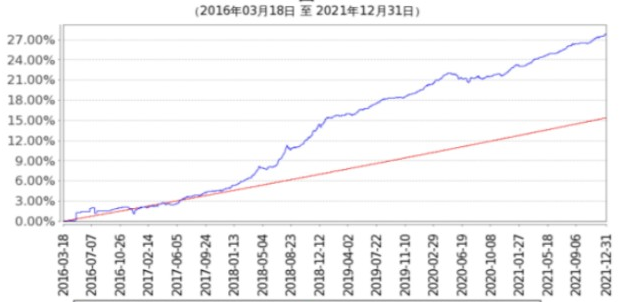 基金怎么看收益情况，有几种方法可以看(2024年09月14日)