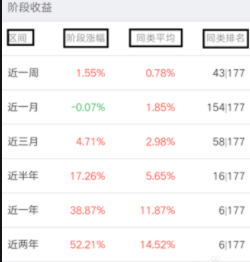 基金怎么看收益