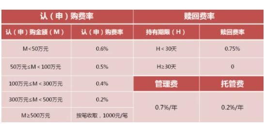 认购费与赎回费.jpg