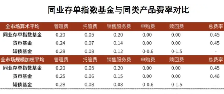 基金销售服务费怎么算，赎回费包含销售服务费么(2024年09月15日)