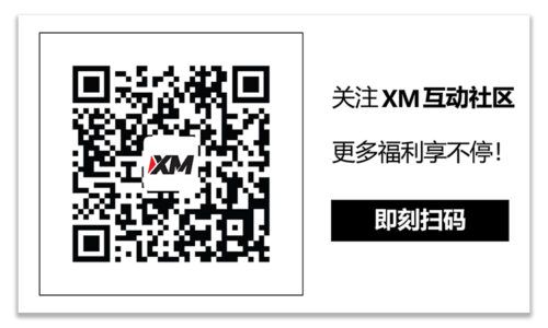 XM官网:技术分析 – EURJPY走势摇摆不定