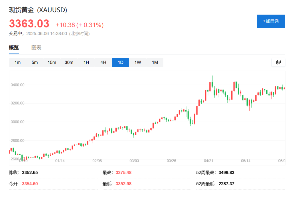 白银、铂金等贵金属集体飙升，市场在定价什么？ - 图片2