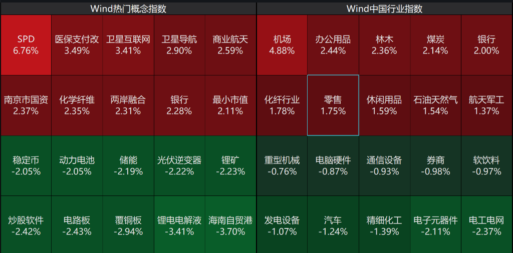 创业板跌超2%，沐曦下跌	，中金、东兴、信达证券大涨，军工	、存储芯片午后拉升，港股午后拉升回暖	，焦煤 、焦炭期货涨超5%，钯金涨停 - 图片2