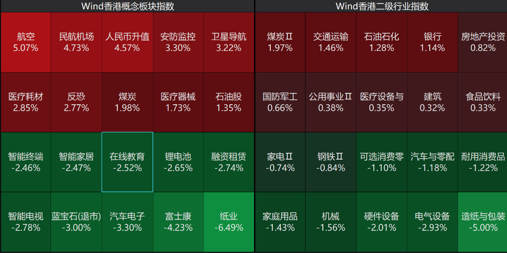 创业板跌超2%	，沐曦下跌，中金、东兴、信达证券大涨，军工	、存储芯片午后拉升	，港股午后拉升回暖，焦煤 、焦炭期货涨超5%，钯金涨停 - 图片4