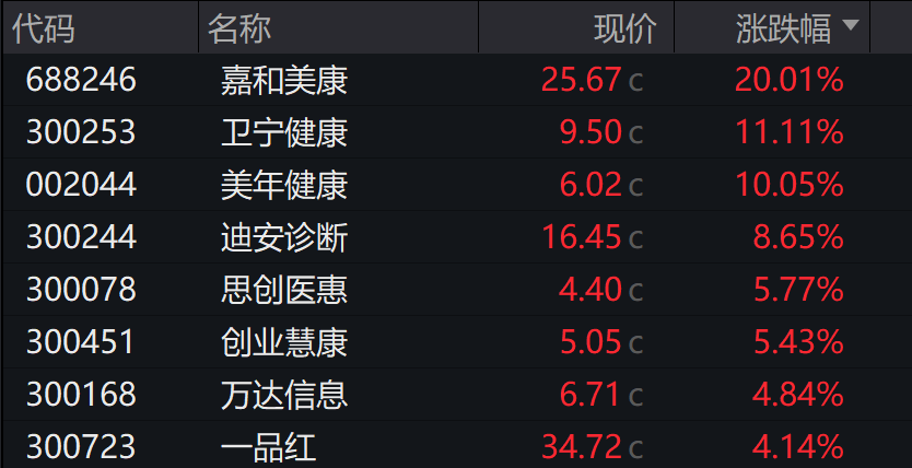 创业板跌超2%，沐曦下跌	，中金、东兴、信达证券大涨，军工	、存储芯片午后拉升，港股午后拉升回暖	，焦煤 、焦炭期货涨超5%，钯金涨停 - 图片10