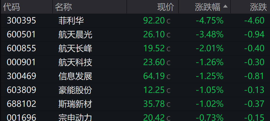 创业板跌超2%	，沐曦下跌，中金、东兴、信达证券大涨，军工	、存储芯片午后拉升	，港股午后拉升回暖，焦煤 、焦炭期货涨超5%，钯金涨停 - 图片8
