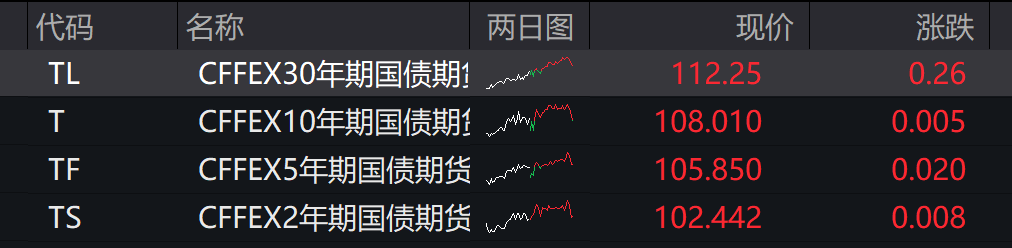 创业板跌超2%，沐曦下跌	，中金	、东兴、信达证券大涨，军工、存储芯片午后拉升，港股午后拉升回暖	，焦煤 	、焦炭期货涨超5%，钯金涨停 - 图片7