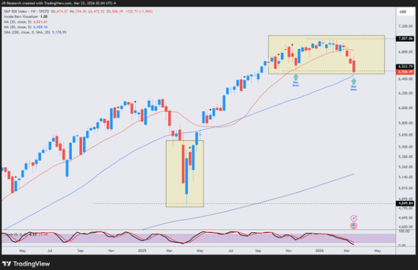 伊朗冲突进入第四周：美股呈“倒U型”走势	，仍未到最坏时刻 - 图片2