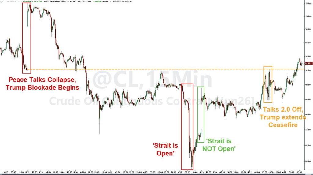 “疯王”特朗普	、“疯狂的战争”与“癫狂的市场	” - 图片4