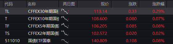 AH股齐跌：创业板跌超1%，生物科技爆发	、药明康德涨停，恒科指跌近1%	，科网股调整 - 图片3
