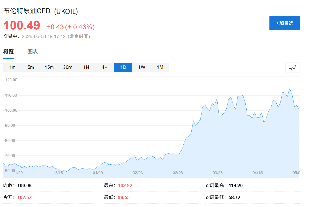 “试图干扰石油出口”，伊朗军方出手！